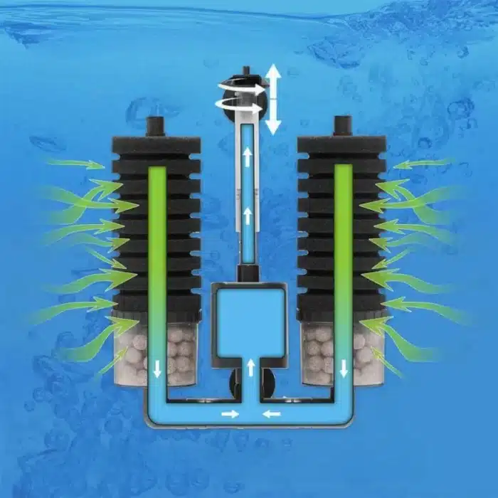 filtre-interne-aquarium-silencieux-bio