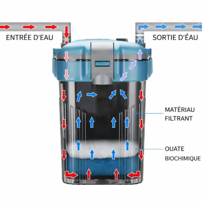 Pomp- Filtre-Externe-Aquarium-60L-Puissante